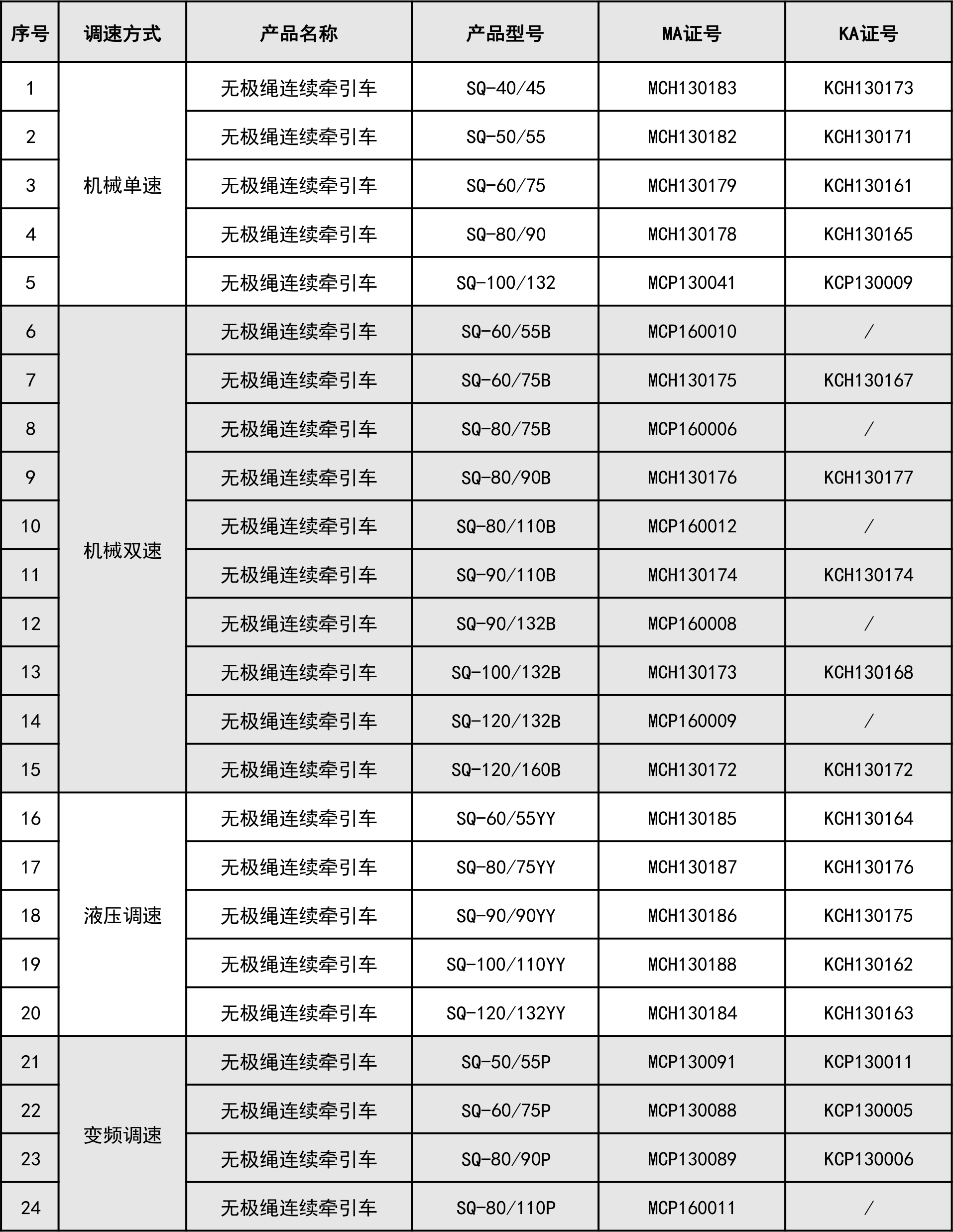 無極繩強(qiáng)制認(rèn)證