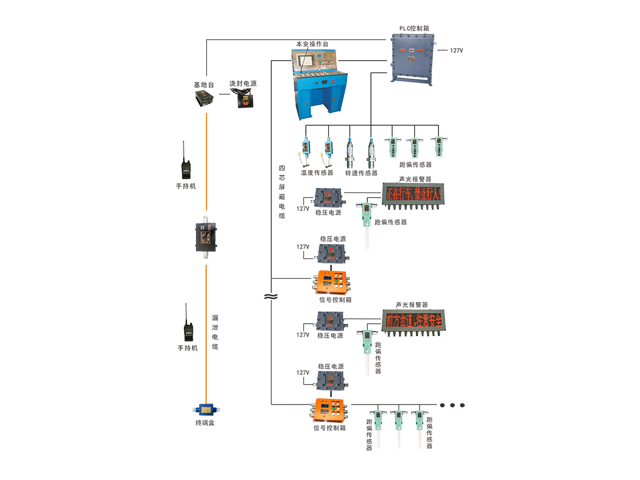 ZJK127(A)礦用無極繩絞車控制裝置